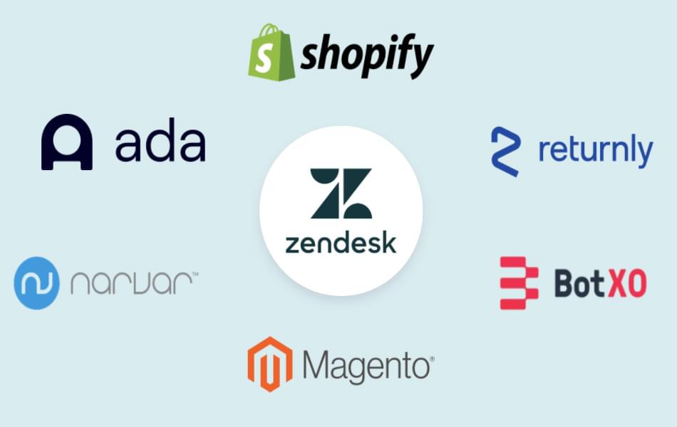 Image: Elevate your E‑Commerce Business